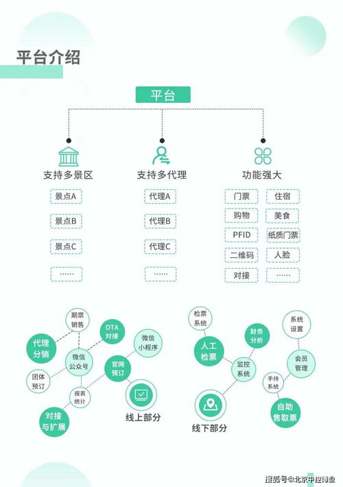 智慧景區(qū)票務(wù)解決方案 重構(gòu)票務(wù)服務(wù)新體驗